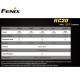 Fenix RC20 lommelygte
